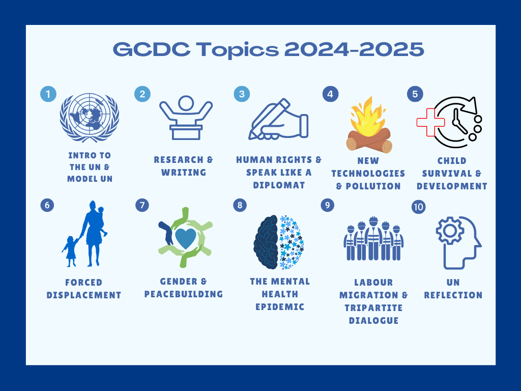 GCDC 2024 2025 Topics